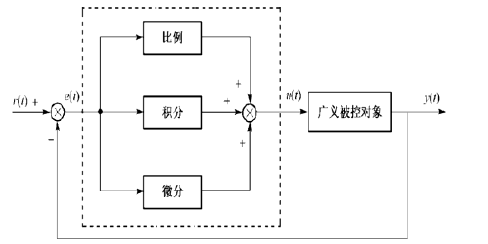 恩智浦智能车大赛报道_智能车竞赛i.mx8 RT1064 PID控制算法 深度学习图像识别