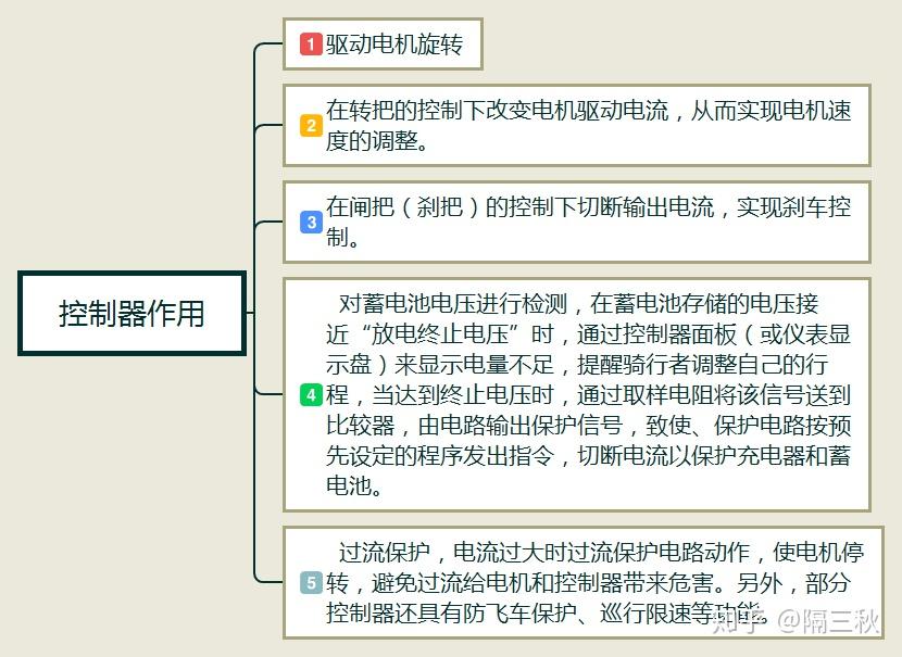 电动车选购指南_电动车换个前叉多少钱_新国标电动车参数解析