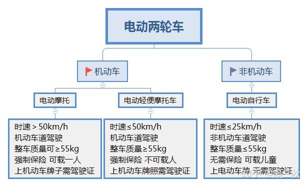电动车选购指南_新国标电动车参数解析_电动车换个前叉多少钱