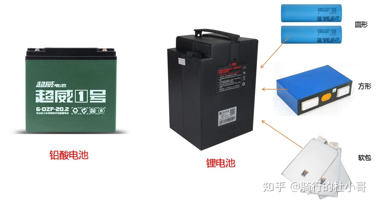 绿源电瓶车是什么电池_电动车品牌选购技巧_电动车新国标选购指南