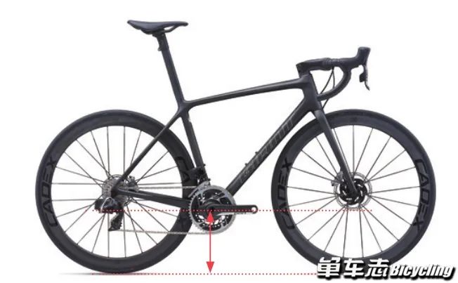 公路车车架几何数据_自行车车架结构_Reach前伸量Stack堆高