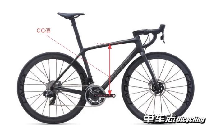 自行车车架结构_公路车车架几何数据_Reach前伸量Stack堆高