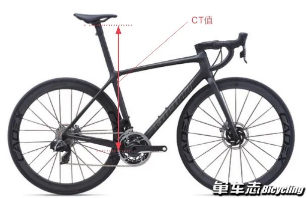 自行车车架结构_Reach前伸量Stack堆高_公路车车架几何数据