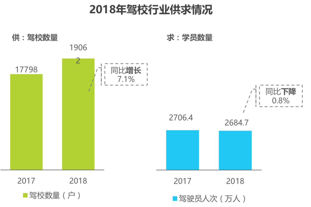 科目智能学车软件哪个好_智能学车系统_智能科目三学车软件