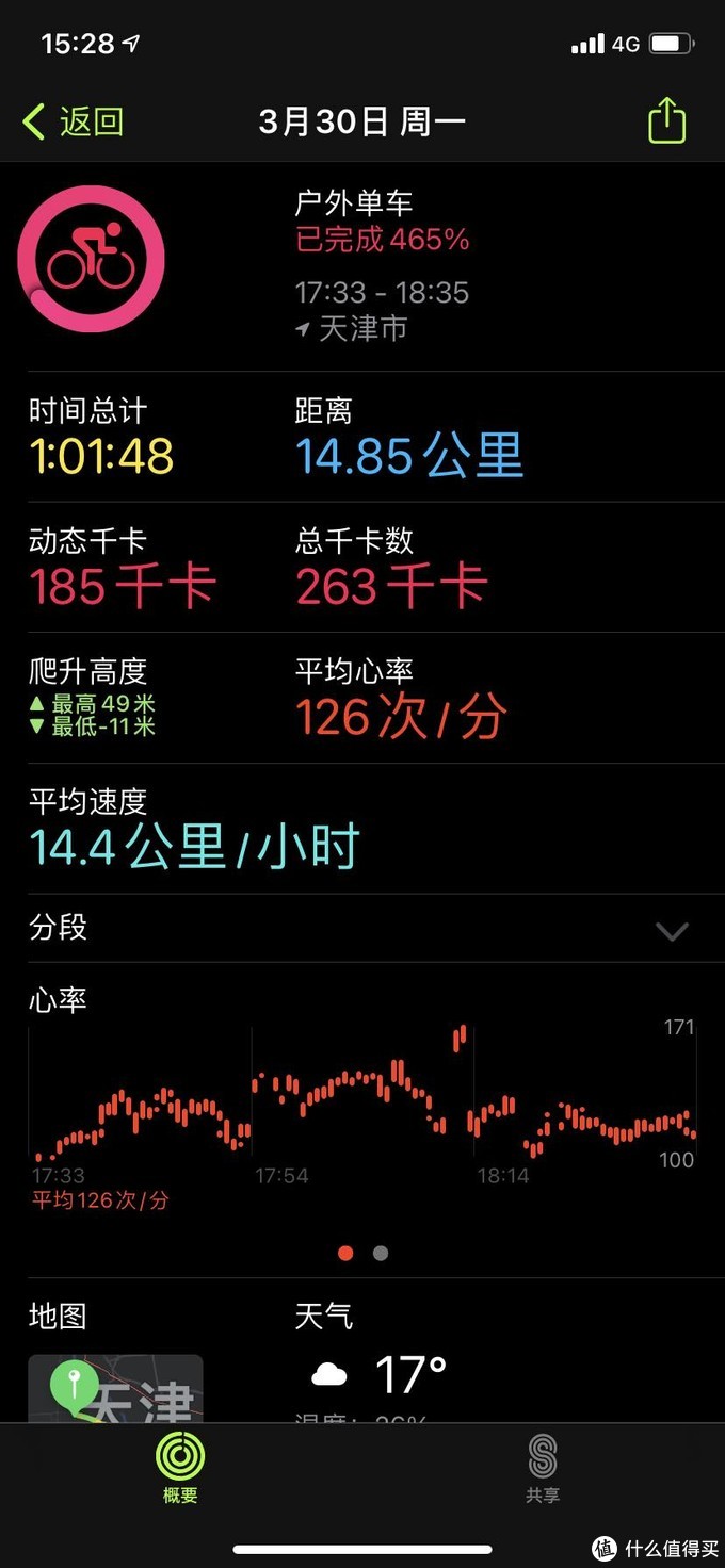 购买捷安特自行车_liv自行车价格_骑行小白心得建议