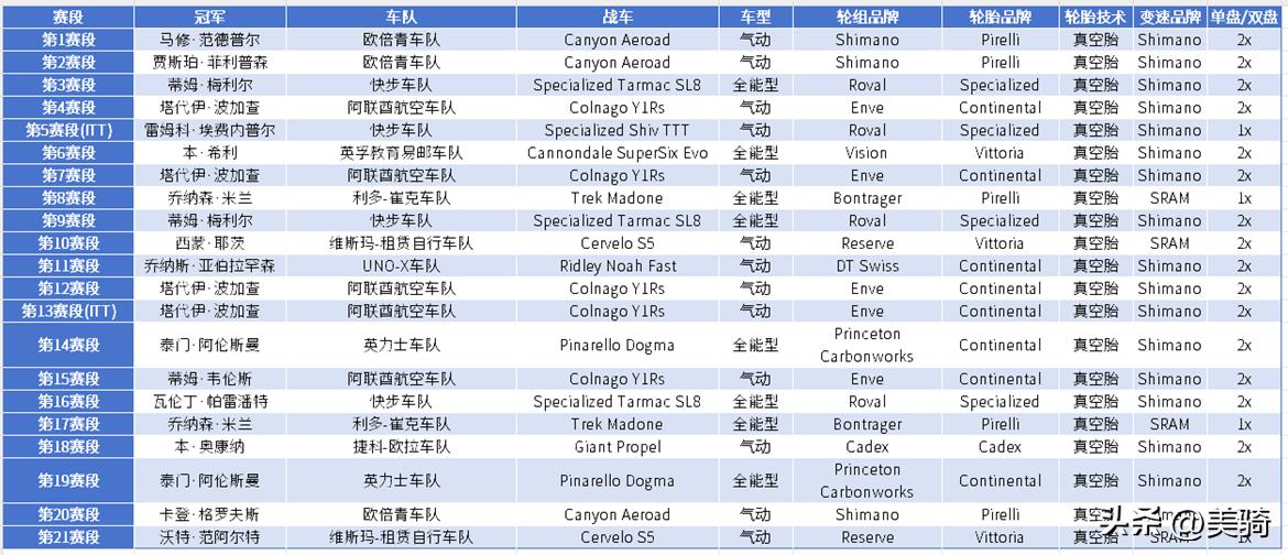 cannondale supersix_Shimano SRAM变速系统竞争_环法自行车赛品牌战果分析