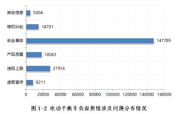 电动平衡车质量问题_骑客智能平衡车骗局_电动平衡车安全性