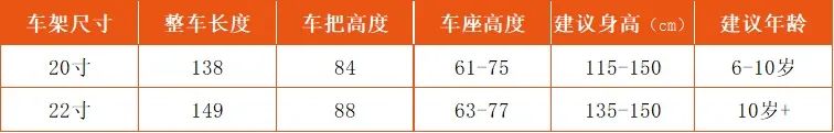 自行车花鼓尺寸表_自行车尺寸花鼓怎么安装_自行车花鼓尺寸