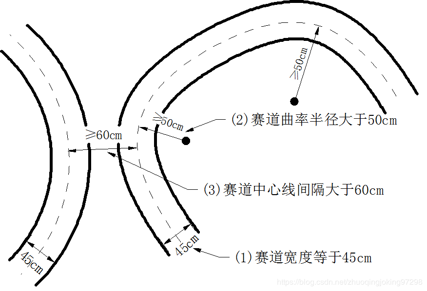 星空·体育中国官方网 第十五届全国大学生智能汽车竞速比赛规则 (预览)
