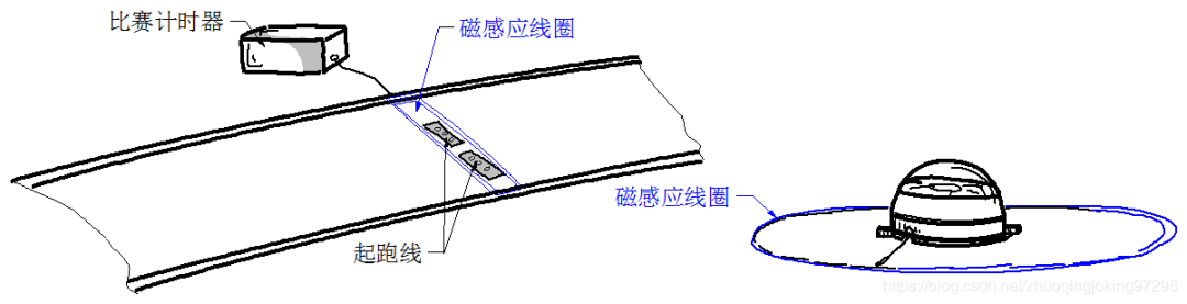 恩智浦智能车大赛奖金_智浦杯智能车比赛怎么准备_恩智浦智能车大赛规则
