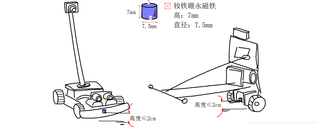 智浦杯智能车比赛怎么准备_恩智浦智能车大赛规则_恩智浦智能车大赛奖金