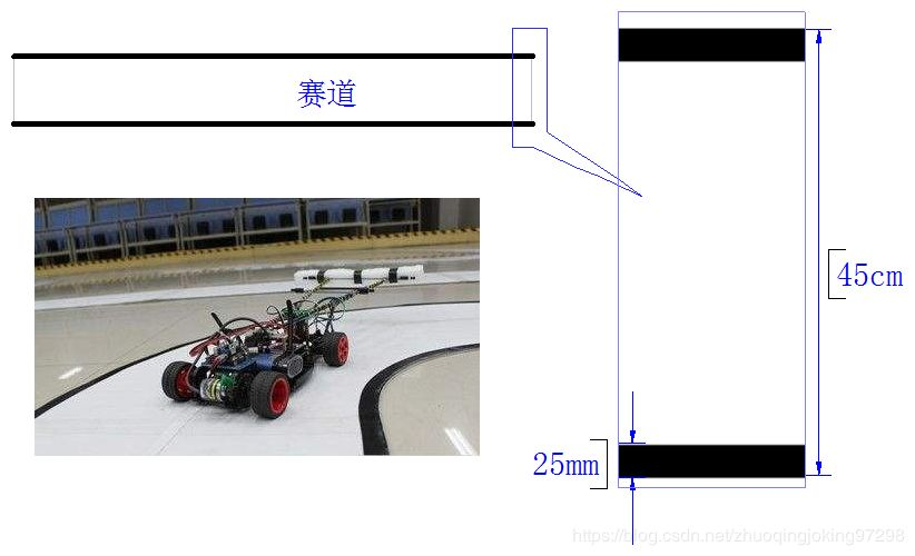 恩智浦智能车大赛规则_恩智浦智能车大赛奖金_智浦杯智能车比赛怎么准备