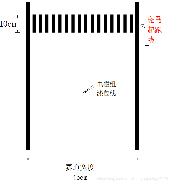 恩智浦智能车大赛规则_智浦杯智能车比赛怎么准备_恩智浦智能车大赛奖金