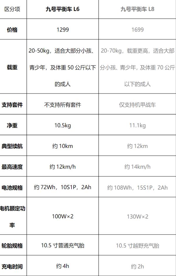 九号平衡车L6 众筹 1299元_九号平衡车L6 儿童平衡车 安全保障_智能平衡车品牌