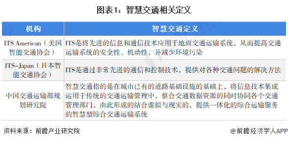星空体育app下载入口 预见2022：《2022年中国智慧交通行业全景图谱》(附市场规模、竞争格局、发展前景等)