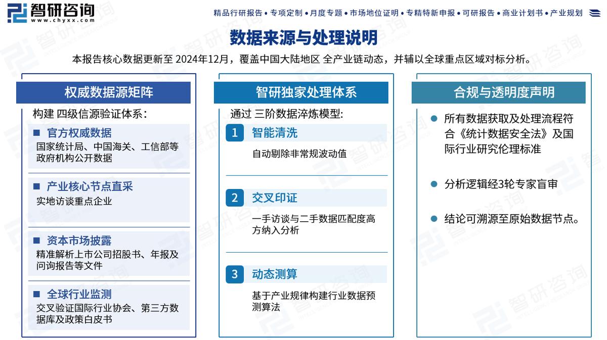 节油器原理_车动力智能电子节油器_节油器市场规模