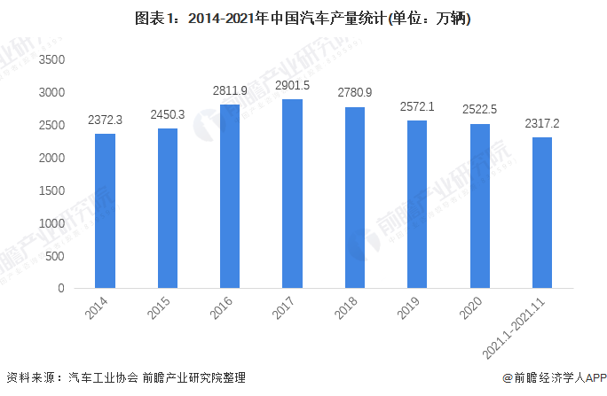 星空体育app下载入口 2022年中国车载显示屏行业市场现状及发展前景分析 智能汽车应用领域潜力巨大【组图】