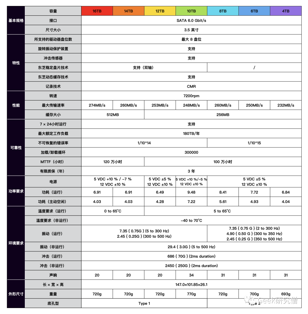 硬盘盘片材质_硬盘盘片是什么金属_硬盘片是什么材质