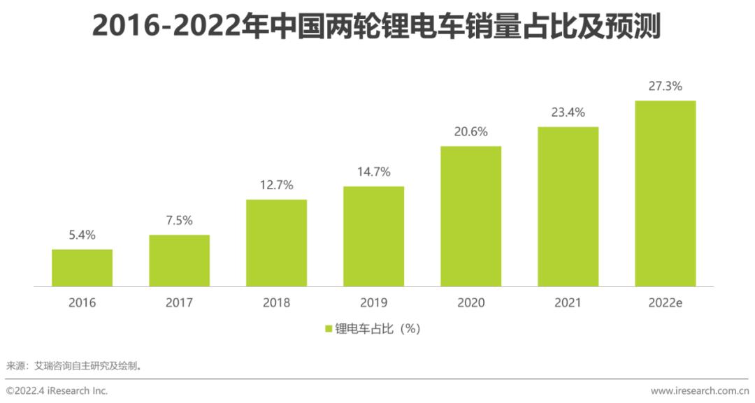 两轮电动车新国标政策影响_两轮电动车市场分析_爱玛和绿能哪个质量好