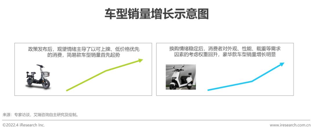 爱玛和绿能哪个质量好_两轮电动车新国标政策影响_两轮电动车市场分析