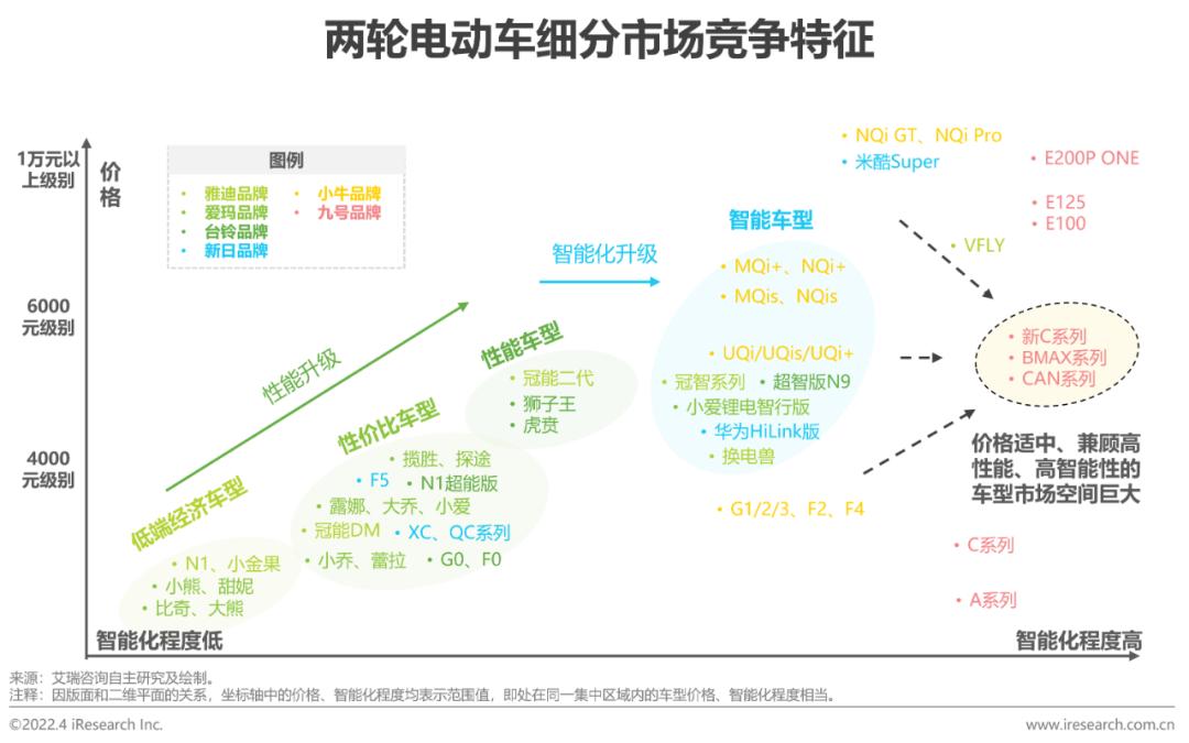 两轮电动车新国标政策影响_爱玛和绿能哪个质量好_两轮电动车市场分析