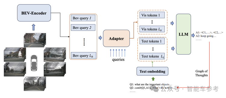 中国团队AI大赛成绩_2025年中国智能车未来挑战赛_CVPR 2024自动驾驶国际挑战赛