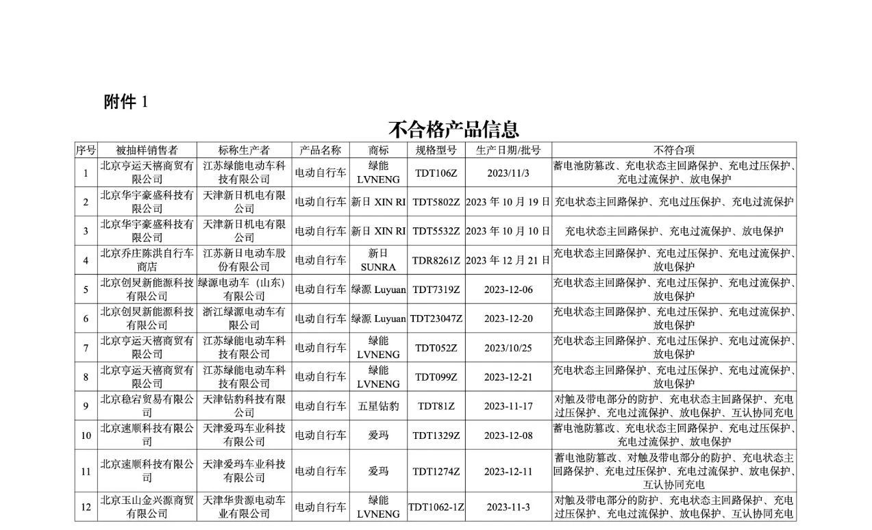 电动自行车电气安全要求_北京抽查不合格电动自行车_绿源和绿能区别