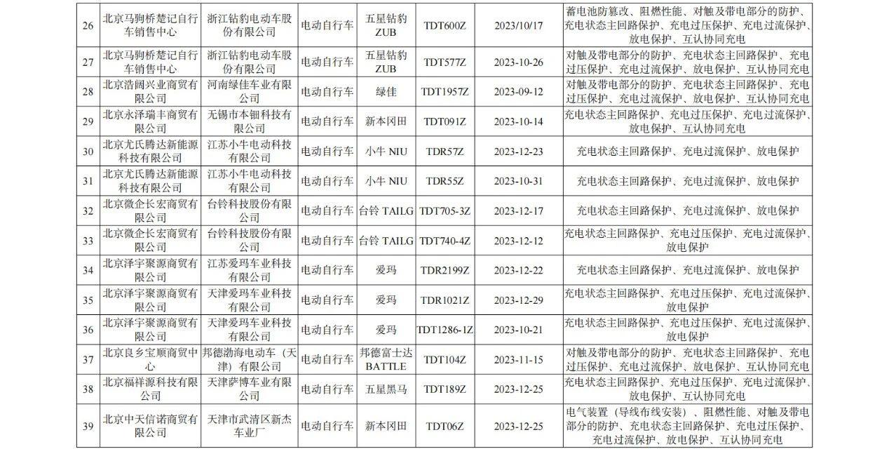 绿源和绿能区别_北京抽查不合格电动自行车_电动自行车电气安全要求