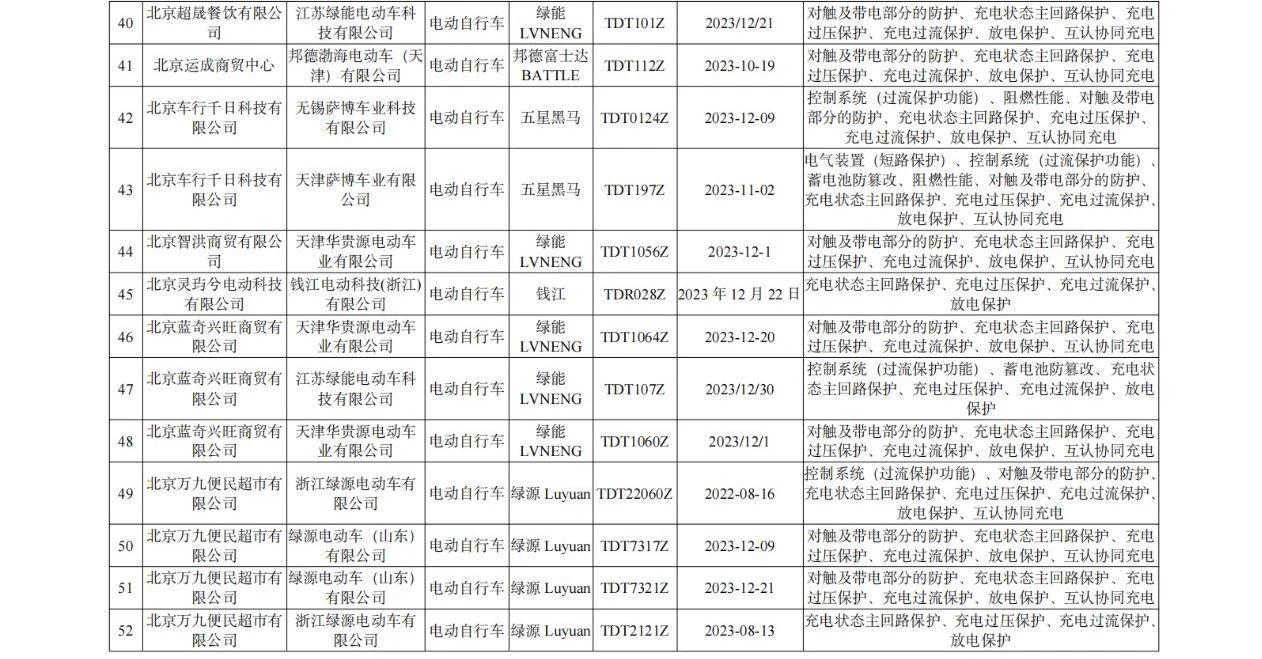 电动自行车电气安全要求_北京抽查不合格电动自行车_绿源和绿能区别