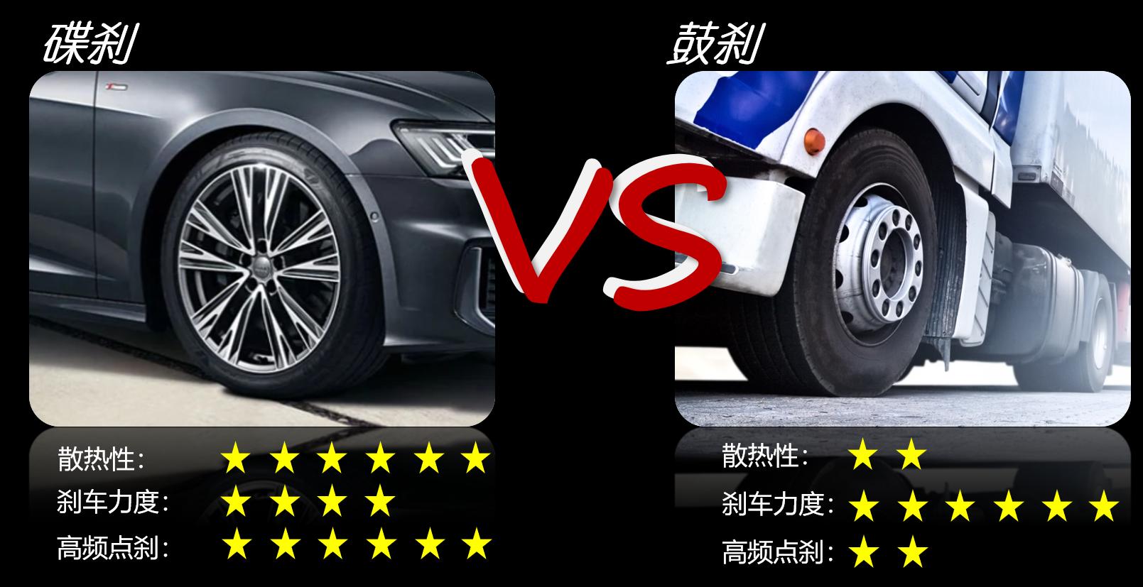 鼓刹改碟刹好吗_汽车刹车系统工作原理_汽车碟刹与鼓刹区别