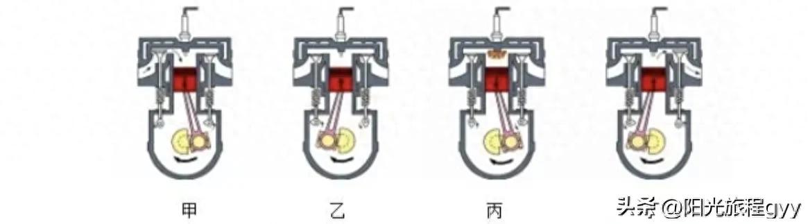 柴油机飞轮的作用物理_热机工作循环_内能转化为机械能原理
