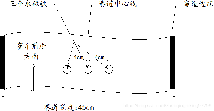 起跑线中间的永磁体安放位置