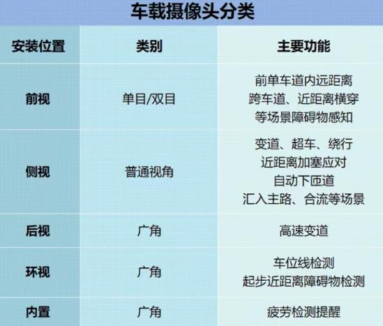 智能车摄像头图像采集_摄像头采集图像原理_智能采集摄像机系统