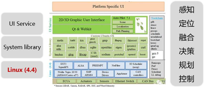 星空·体育中国官方网 几个主流的自动驾驶平台，内附报告下载链接