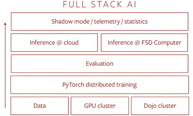 智车科技, 几个主流的自动驾驶平台,内附报告下载链接