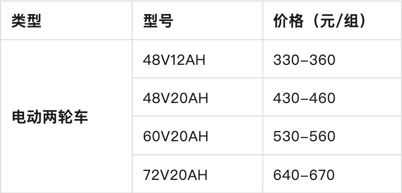 电动车电池价格_48v20ah锂电池价格_铅酸电池多少钱一组