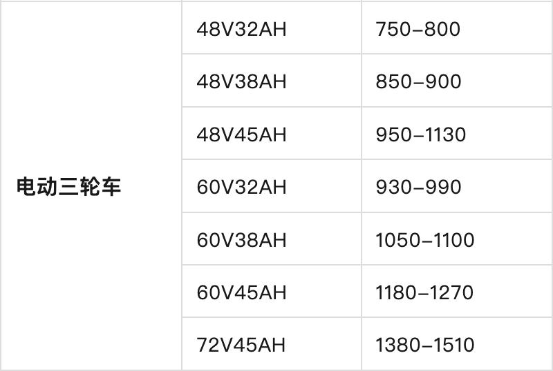 铅酸电池多少钱一组_48v20ah锂电池价格_电动车电池价格