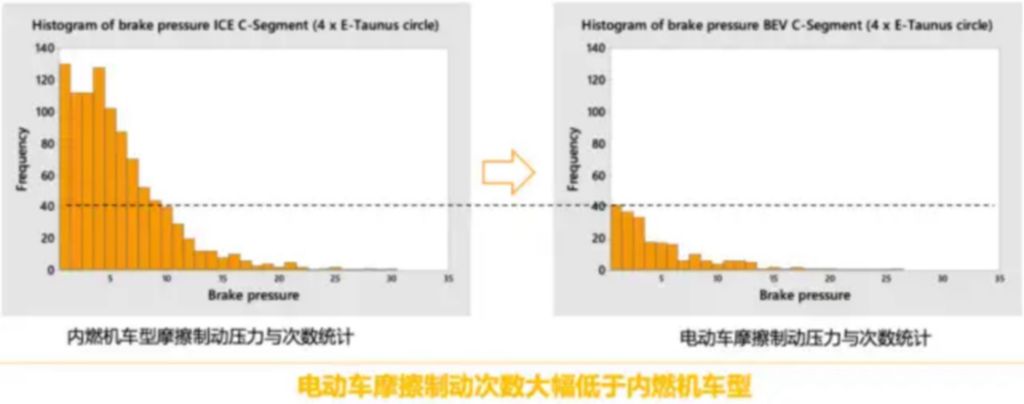 鼓刹_鼓刹和碟刹有什么区别_鼓刹可以改成碟刹吗