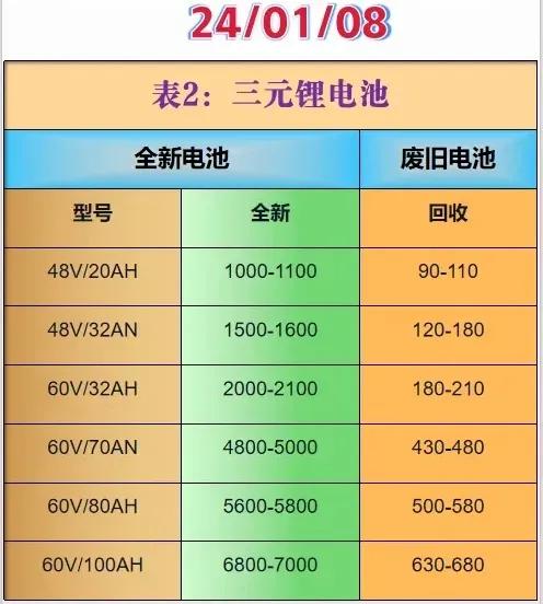 电动车换锂电池多少钱_48v20ah锂电池价格_电动车换铅酸电池多少钱