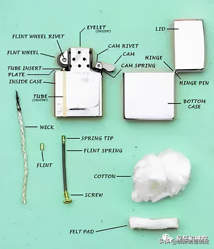 Zippo打火机历史起源_Zippo打火机防风技术_zippo有收藏价值吗