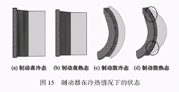 鼓刹多久换一次刹车片_鼓刹_鼓刹异响尖叫怎么处理