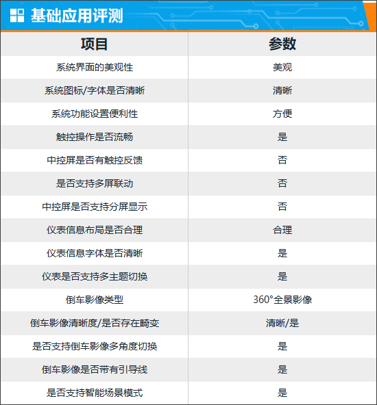智能车机互联是什么意思_智能网联车机娱乐终端_智能车机怎么联网
