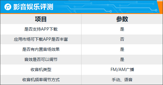 智能车机怎么联网_智能网联车机娱乐终端_智能车机互联是什么意思