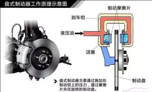 碟刹和鼓刹,哪个制动效果更好?