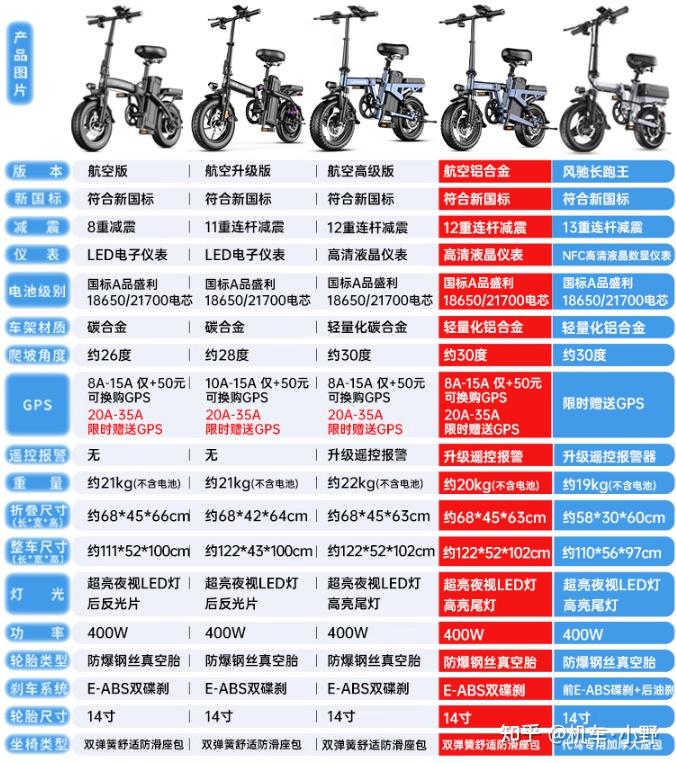 新日电动车图片大全赵丽颖_折叠电动车优缺点分析_电动折叠车选购指南