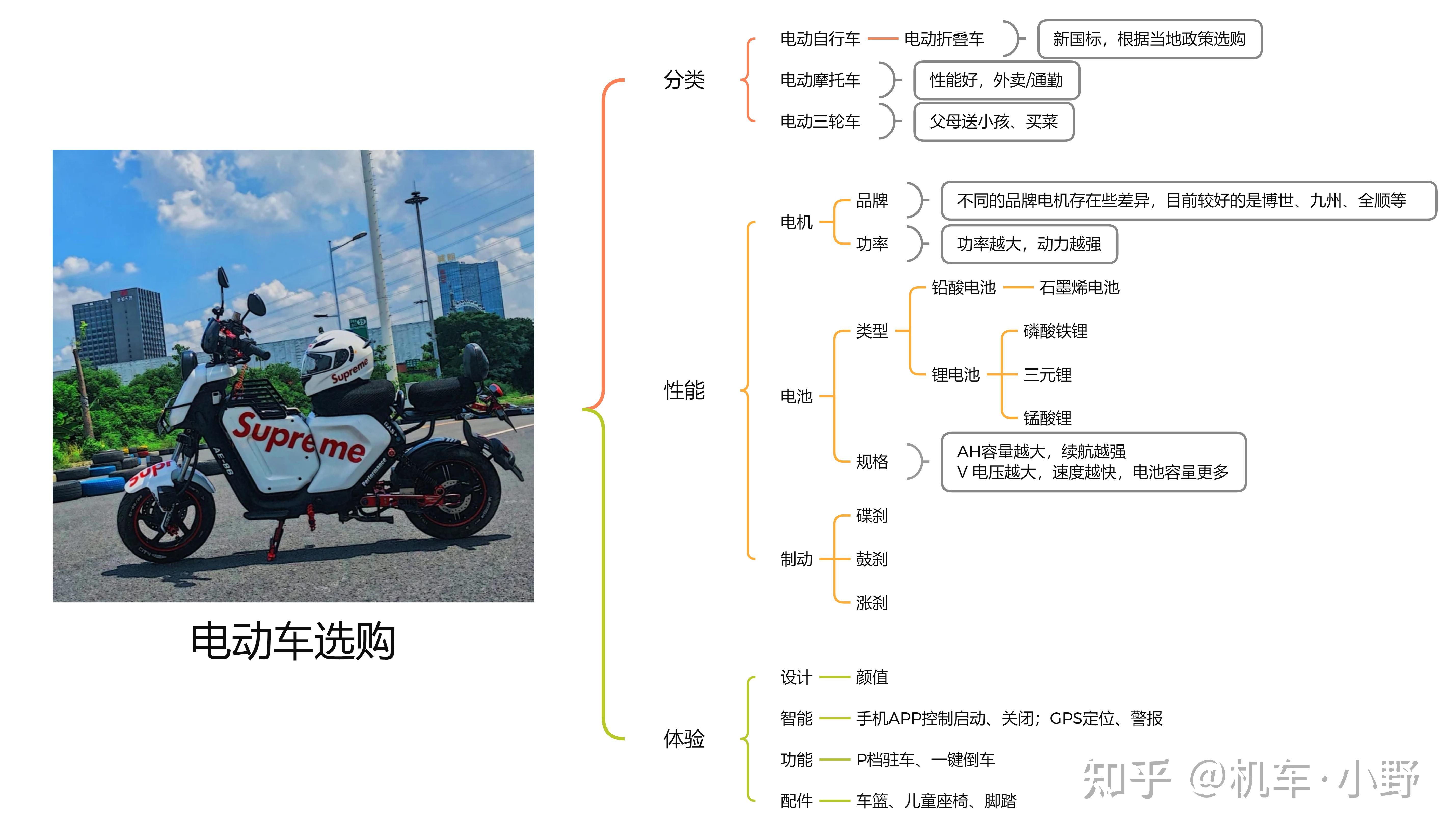 折叠电动车优缺点分析_新日电动车图片大全赵丽颖_电动折叠车选购指南