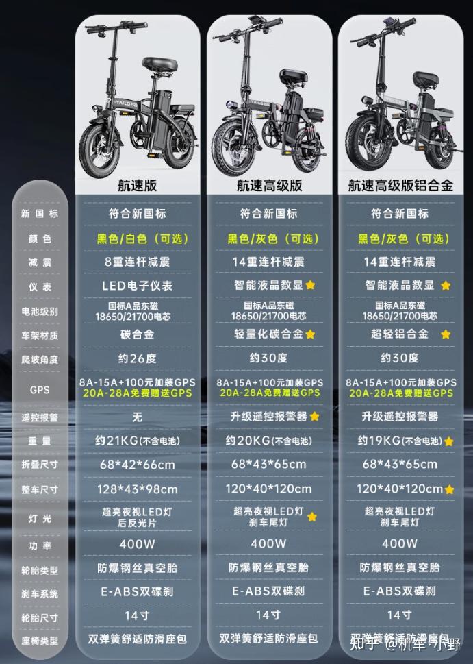 折叠电动车优缺点分析_新日电动车图片大全赵丽颖_电动折叠车选购指南