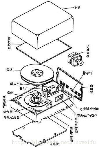 硬盘盘片材质_硬盘的盘片有毒吗_硬盘盘片是什么金属