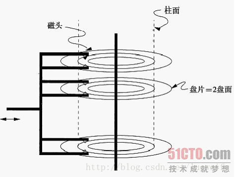 硬盘盘片是什么金属_硬盘的盘片有毒吗_硬盘盘片材质