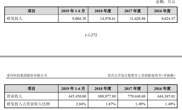 爱玛科技IPO审核进度_爱玛电自行车_爱玛科技股票发行情况